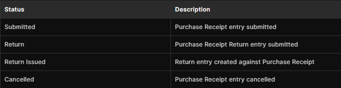 Journal Entry Screenshot