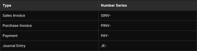 Journal Entry Screenshot