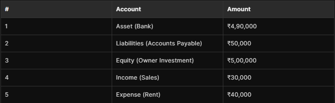 Journal Entry Screenshot