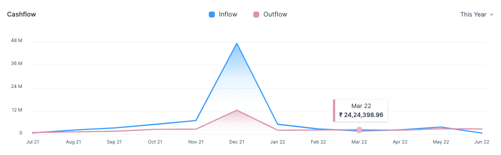 Journal Entry Screenshot