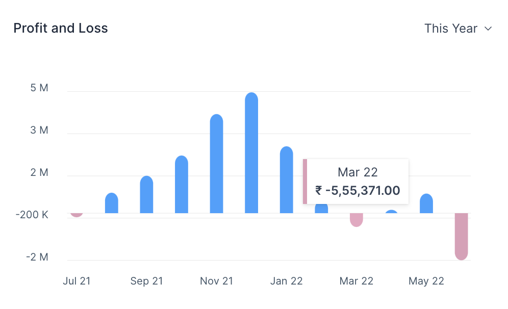 Journal Entry Screenshot