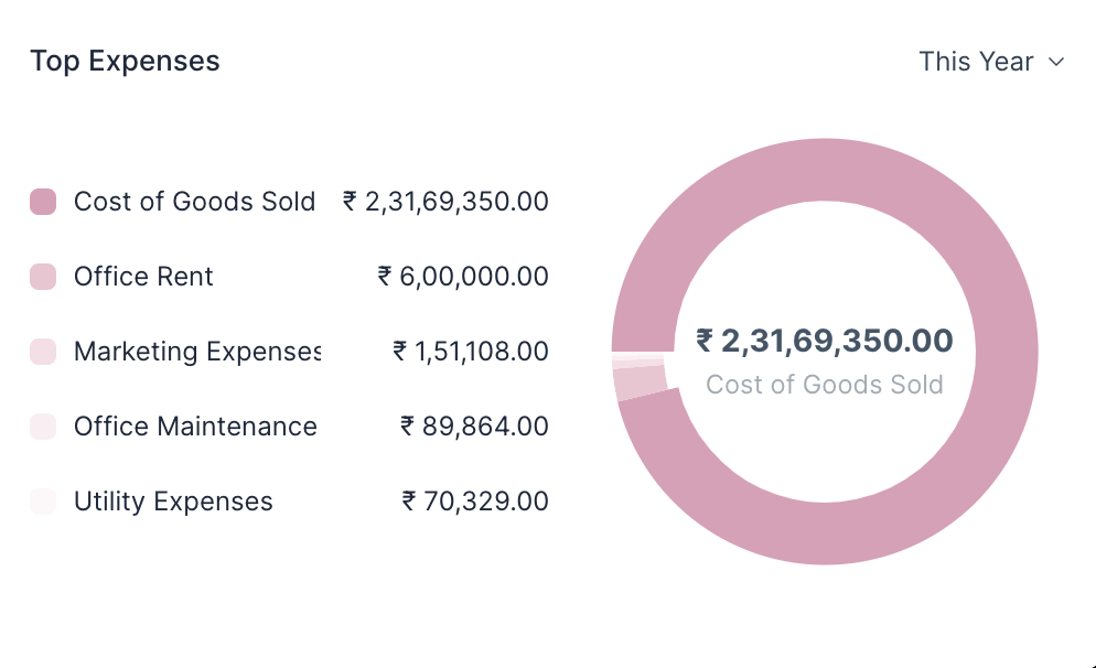 Journal Entry Screenshot