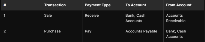 Journal Entry Screenshot